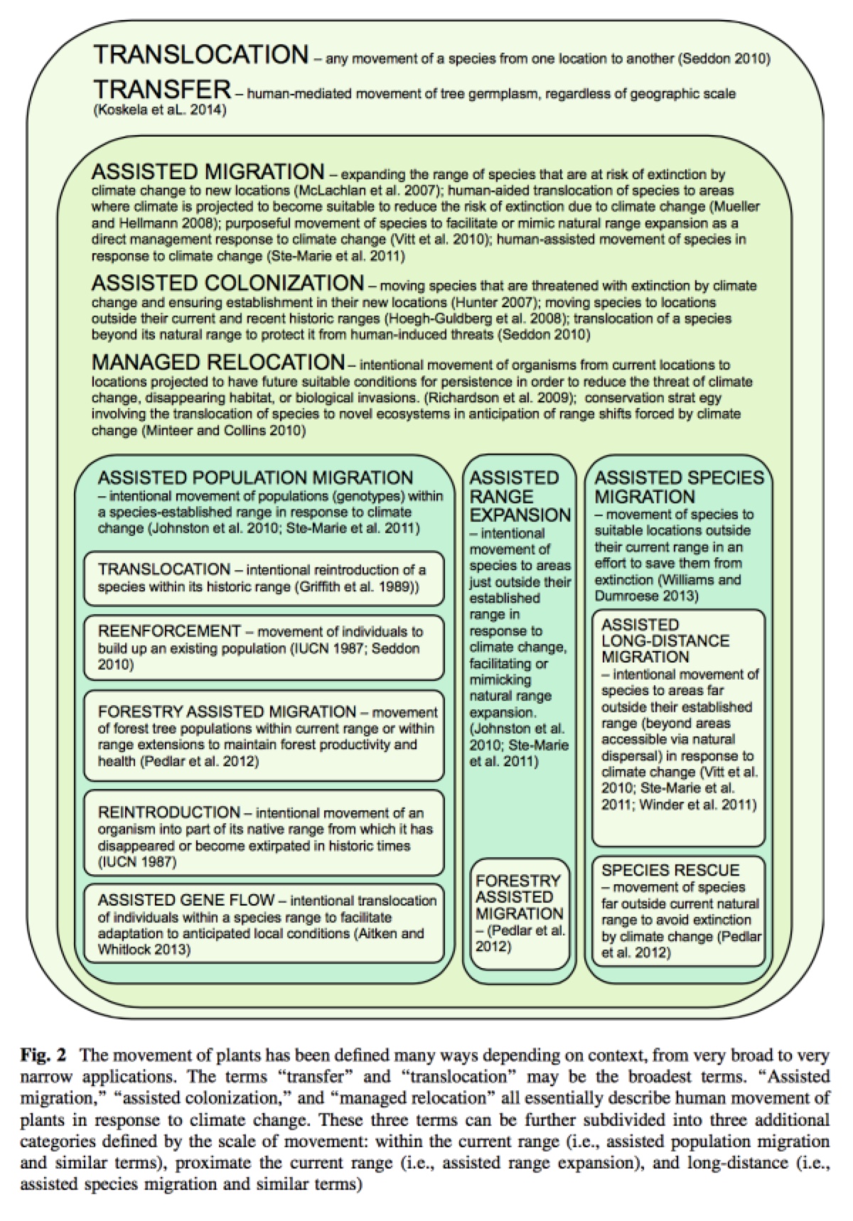 In New Report, IPBES Sounds Alarm on Global Threat of Invasive Alien  Species > Newsroom